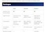 draft a saas or tech contract as a business attorney